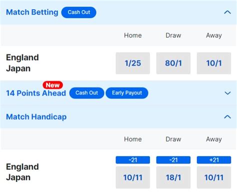 Japan Betting Odds .